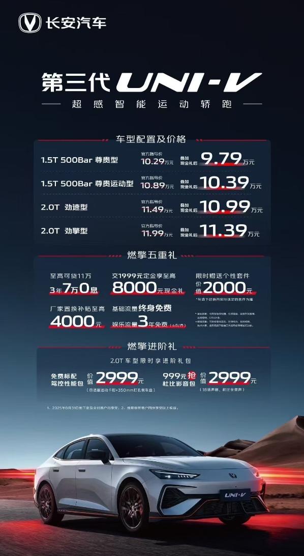 第三代长安UNI-V价格和权益发布了，有1.5T和2.0T两款动力，主打运动轿跑