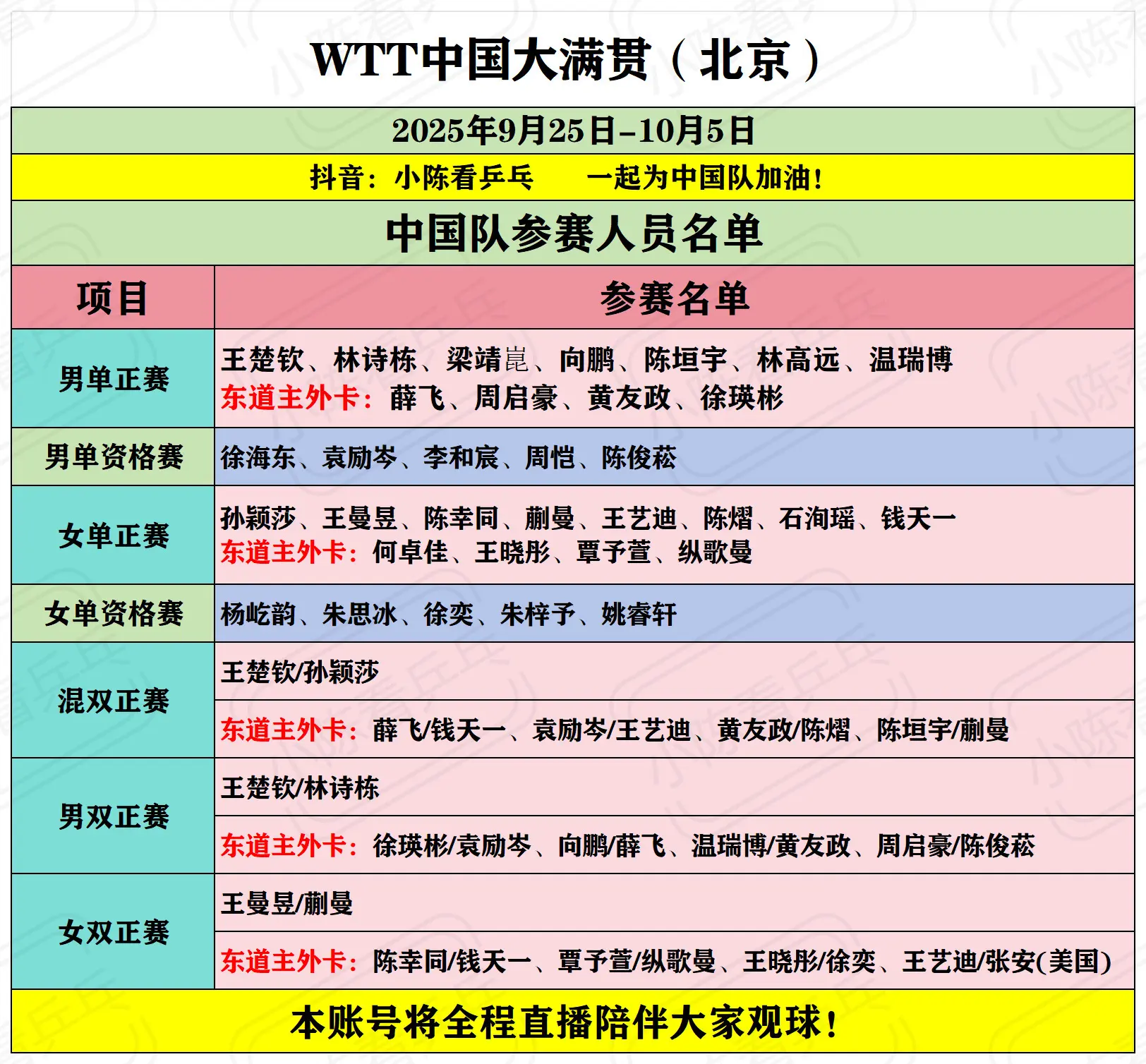 WTT中国大满贯中国队参赛完整名单。WTT中国大满贯中国队参赛完整名单...