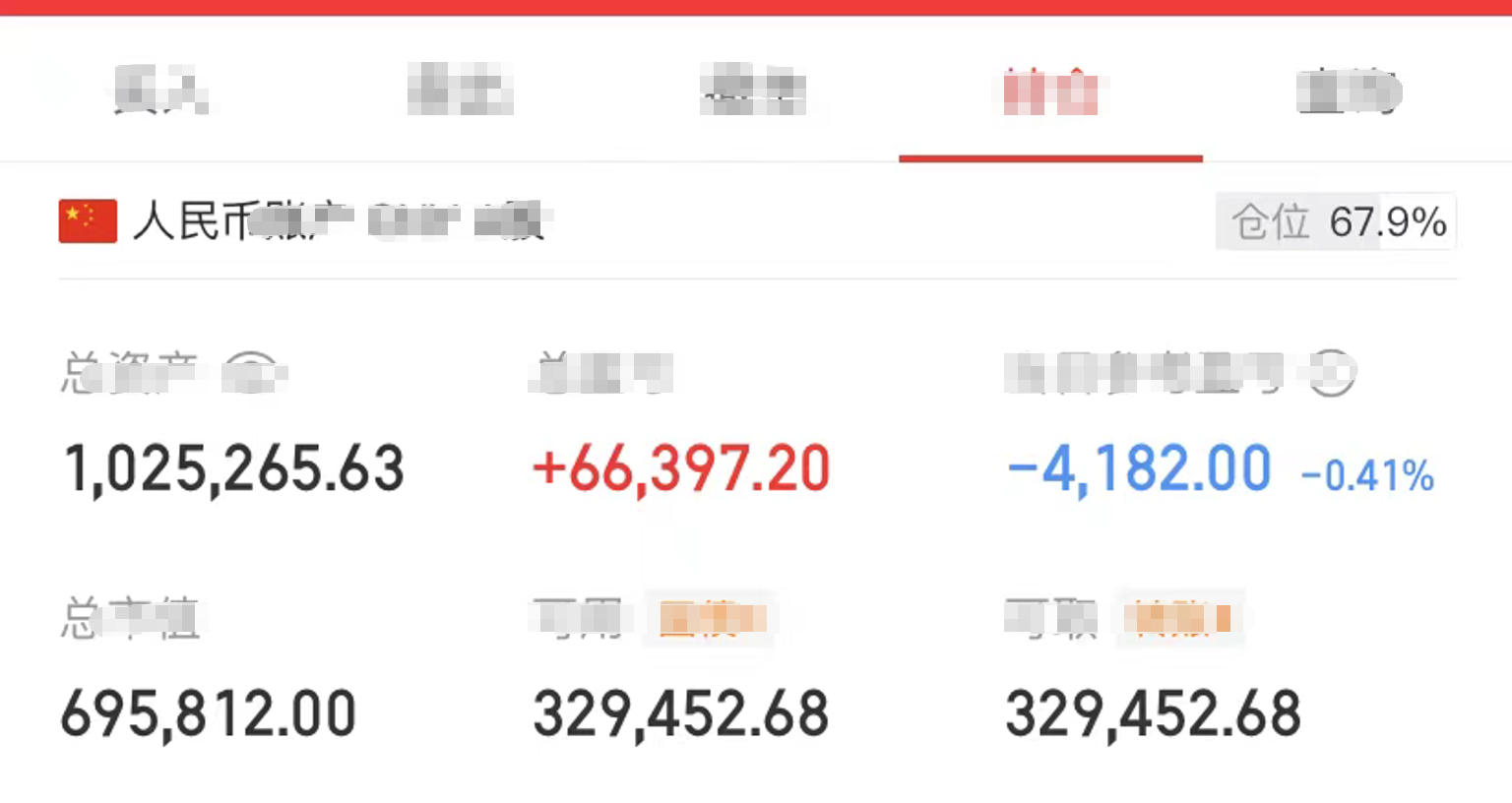 化工股减仓了上证指数回补缺口就直接下来了，4000点还是很重的压力，鉴于今天行情