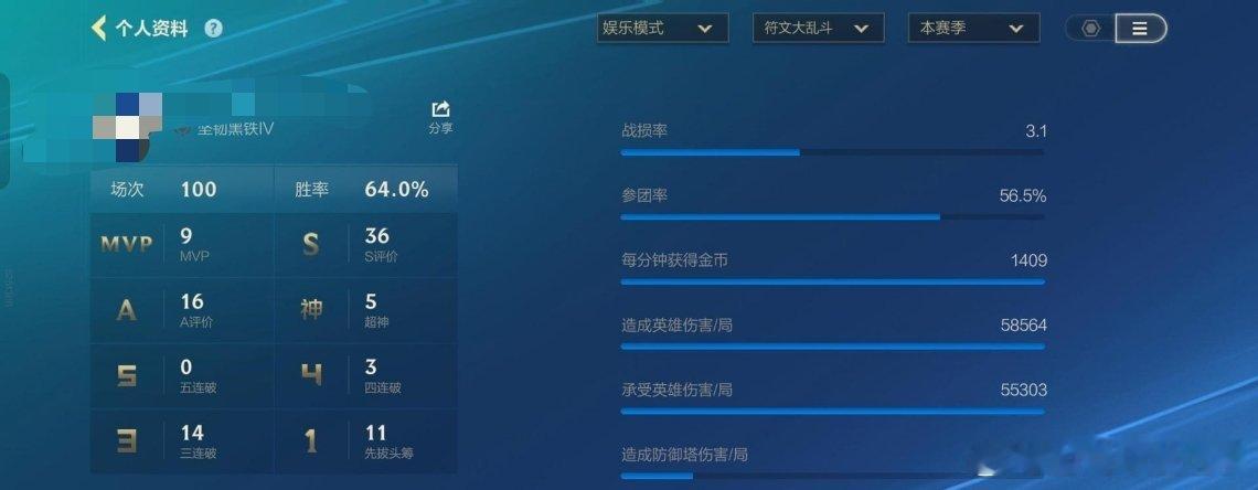 不要想着C，混就行了。数据差胜率就会高，匹配的队友很胡 。你看我这数据，放出来都