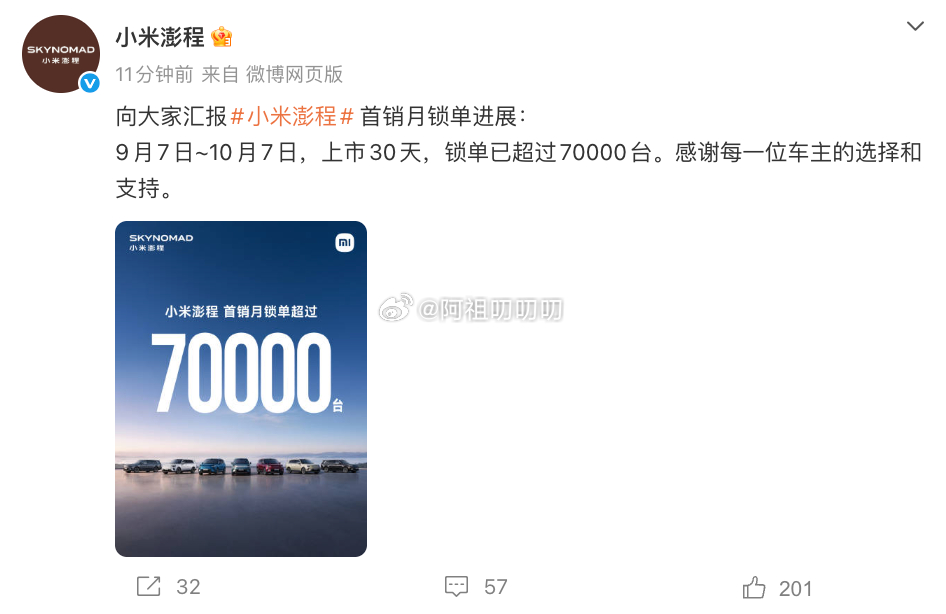 澎程首月超70000台，只有增程一个选项的情况下，这个数据还可以了。没有纯电版，