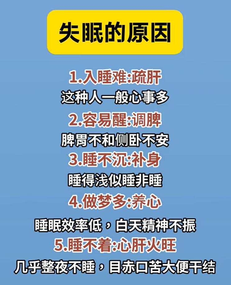 很多人长期受失眠困扰，一味靠助眠方式，却收效甚微。在中医看来，失眠有不同分型，对
