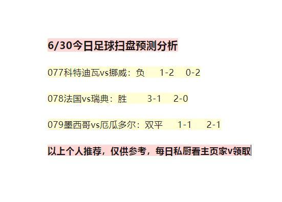 昨日吃肉吃爽了科特迪瓦vs挪威 今天晚餐来咯！美加墨世界杯法国 勇敢的人先享受！