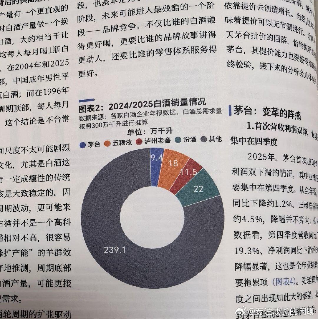 将来五六年，白酒行业会重塑竞争格局。 