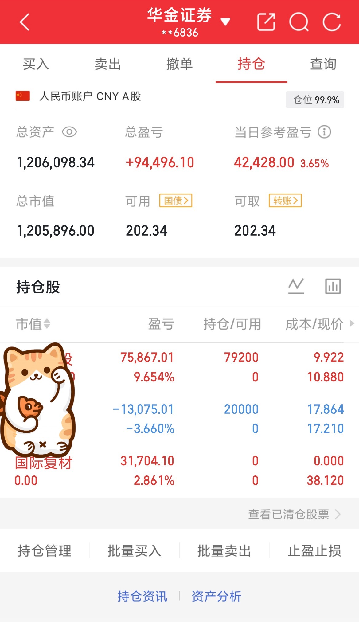 挑战60做到200（第33天）目前资金：1206098当日参考盈亏：+42428