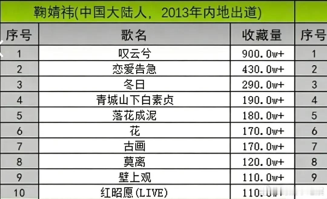 鞠婧祎的音乐实绩好厉害，感觉可以开演唱会了 
