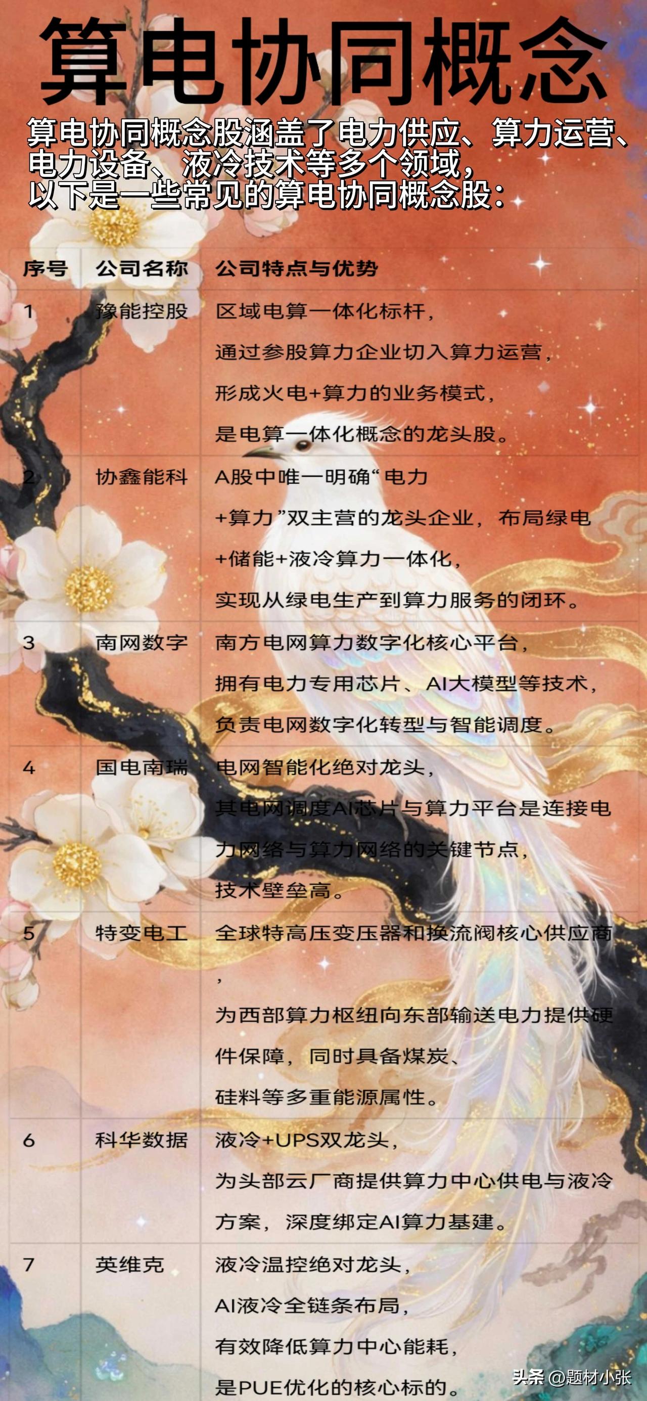 算电协同概念梳理！
 
你平时刷短视频、开导航、跟AI聊天，不光得有强大的算力撑