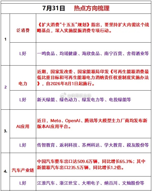 周五热点板块追踪 