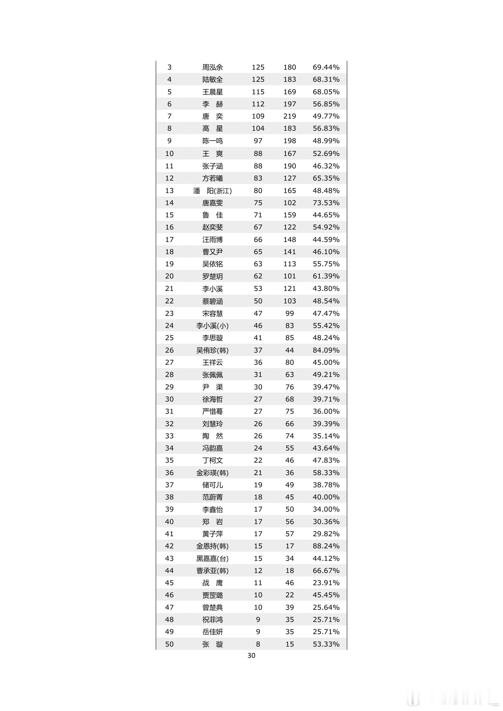 围棋历史 纵横周刊（2026-34）下 