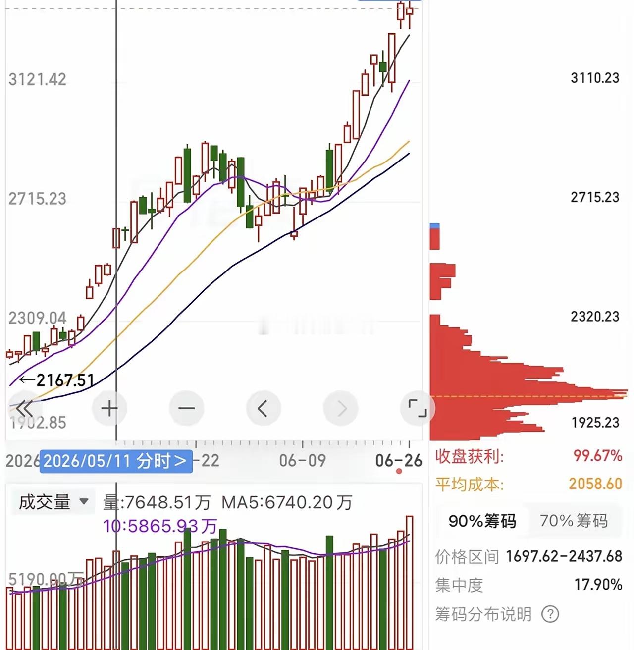 炒股要记住：周线定生死，日线决定买卖点，下面这5句 周线结合日线的口诀，你一定要