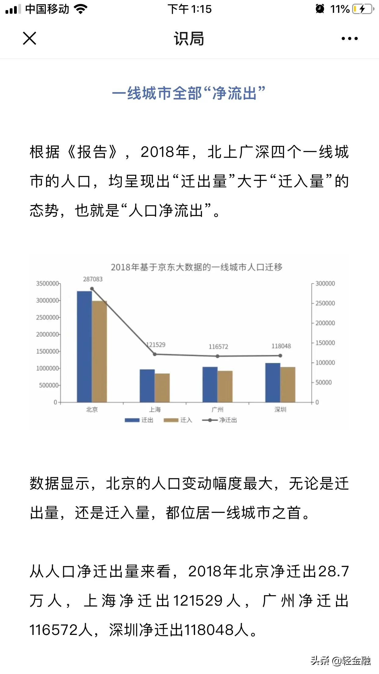 【2018年，北京走了多少人，离开的都去哪里了】
2018年，迁入北京的人，最大