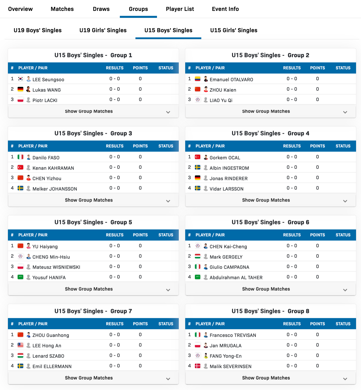 WTT欧洲青少年大满贯瑞典站丨U15男单第一阶段分组【Group 1】李承洙🇰