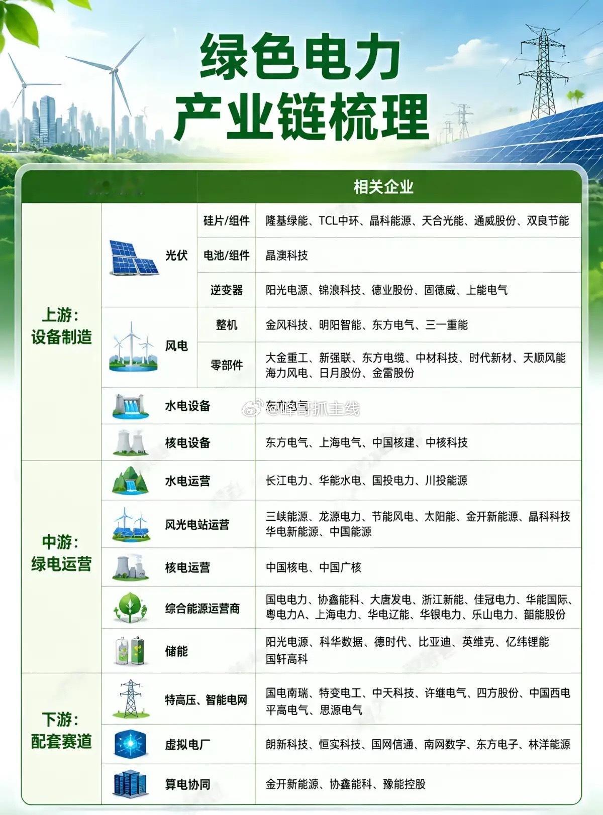 市场剧烈分化之下，这条稳健的绿色电力赛道藏着避险机会不少股民最近陷入两难处境：一