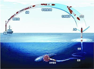 2026年7月，中俄“海上联合-2026”联合演习期间，中俄海军潜艇首次公开海上