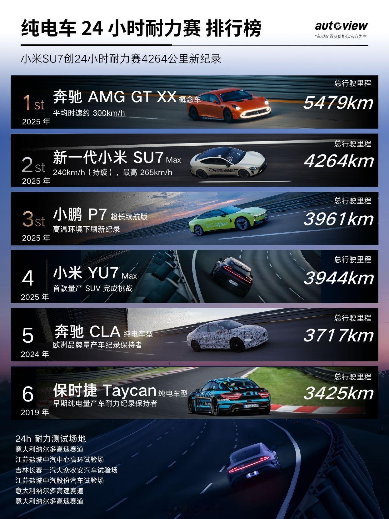 新一代的小米su7 24小时耐力测试的含金量，实力是跑出来，可以量化出来的