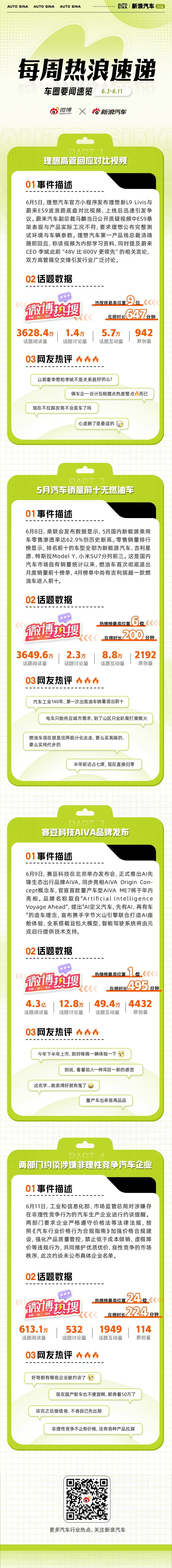 汽车行业一周热浪速递·理想高管回应对比视频·5月汽车销量前十无燃油车·赛豆科技A