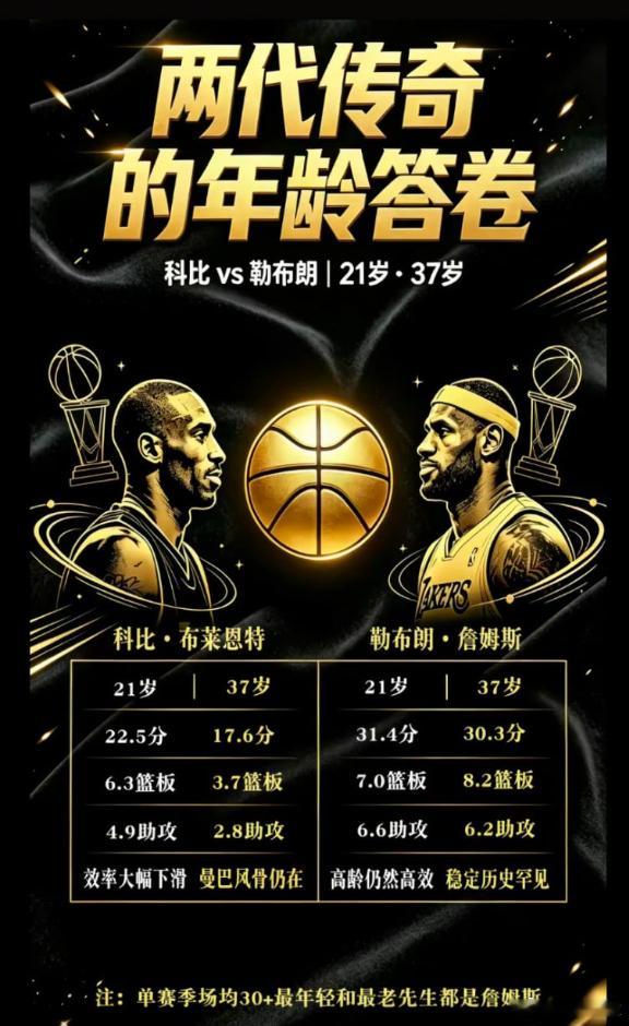 科比 vs詹姆斯nba