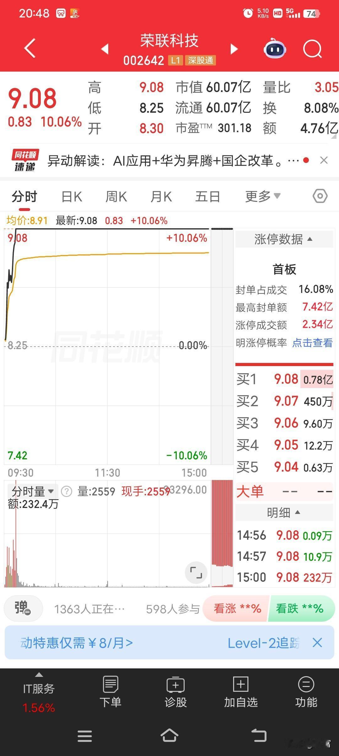 荣联科技最新价9.08，强势涨停，荣联科技是一家挺有特色的企业。它在数据中心、云