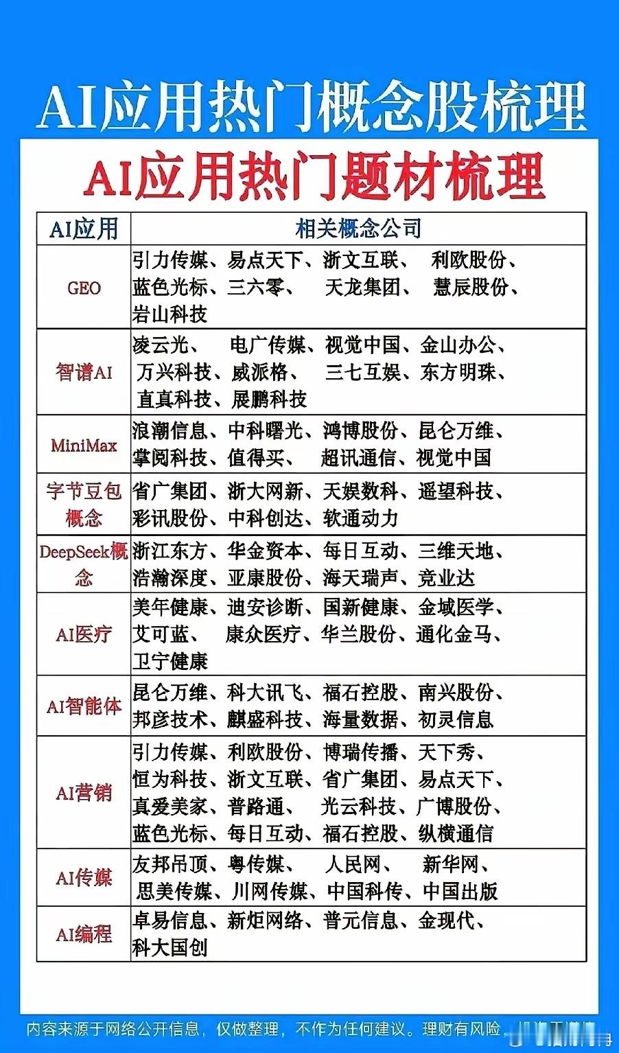 AI赛道风向已经悄悄反转，还死盯硬件炒作的朋友，真的要转变思路了。前期算力、芯片