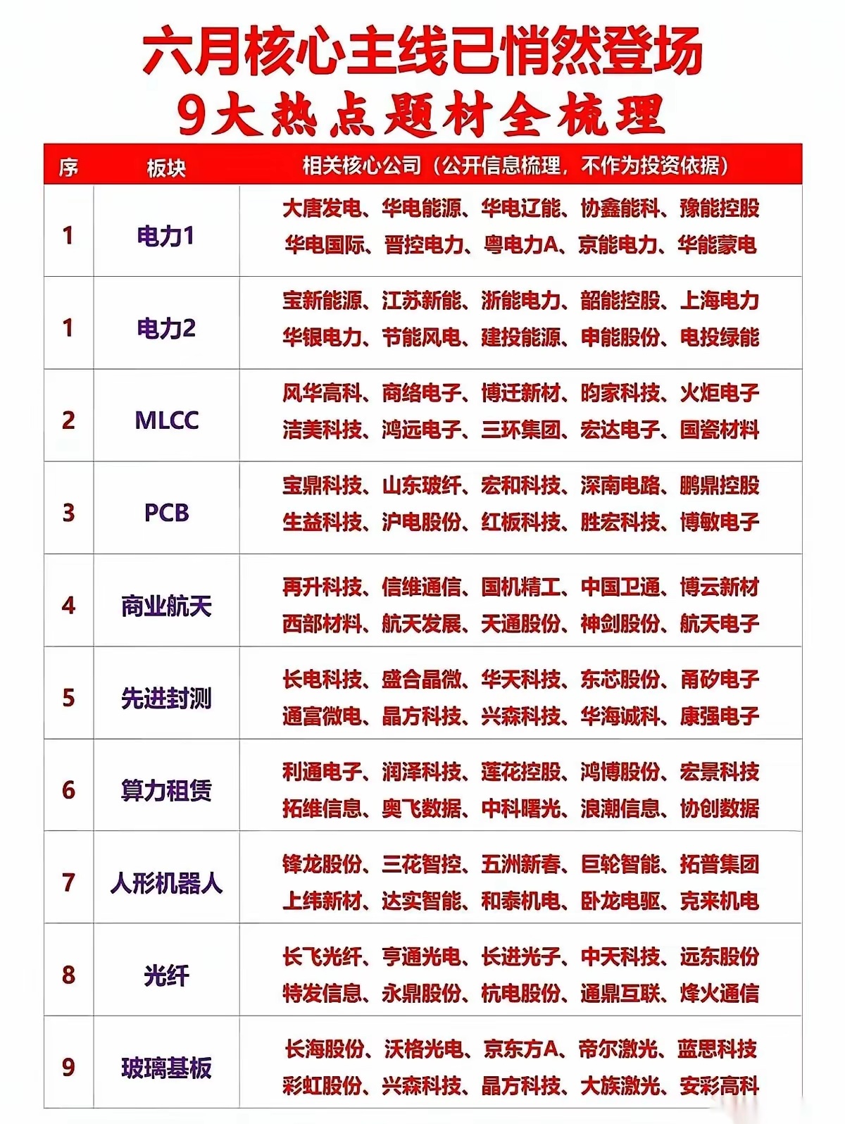 一、上游原材料（核心耗材）为MLCC、PCB等提供基础粉体、金属材料等。· 国瓷