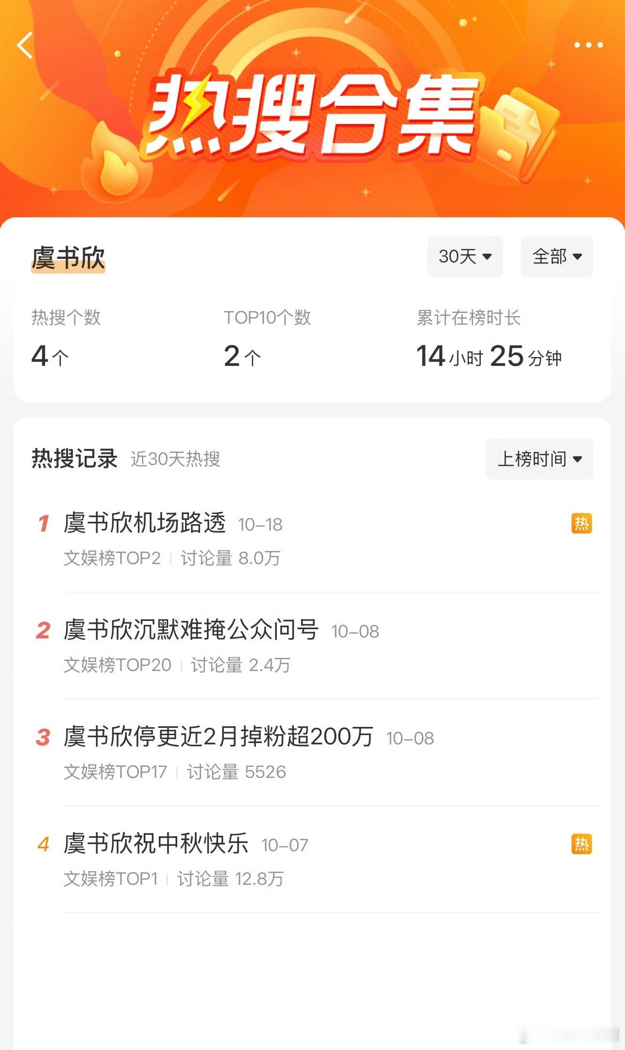 虞书欣很久没上热搜了，她还会重回娱乐圈吗？ ​​​