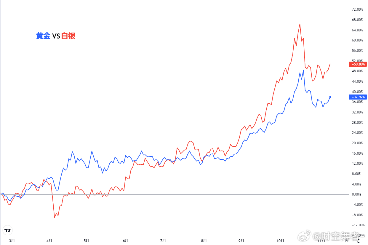 贵金属：震荡整理持续，关注美国政府停摆进展行情回顾：上周贵金属价格延续低波震荡，