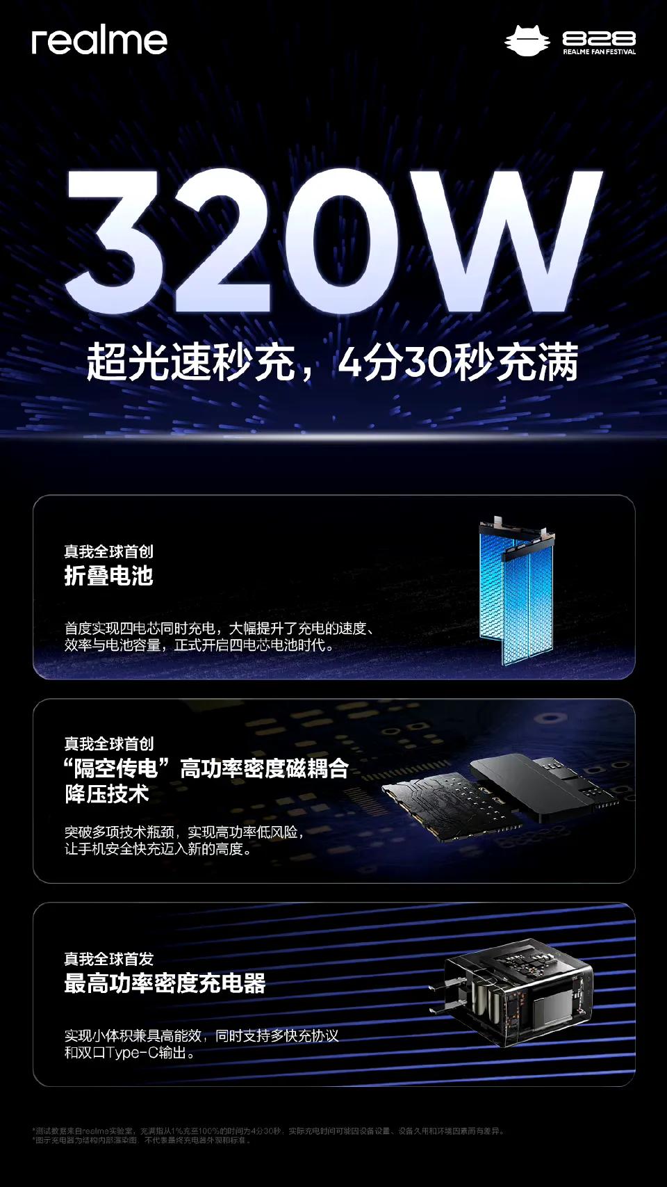 4420mAh电池容量，从0％充至100％用时4分30秒。

真我这320W充电