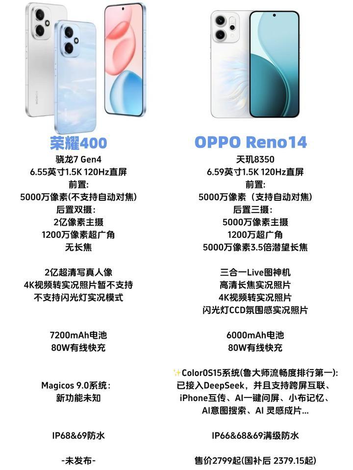 这么一对比，你选荣耀400还是OPPO Reno14？
没想到荣耀400的电池居