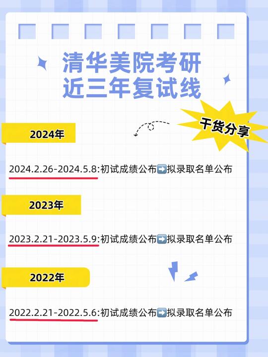 初试成绩公布📢一起来看近三年复试时间线