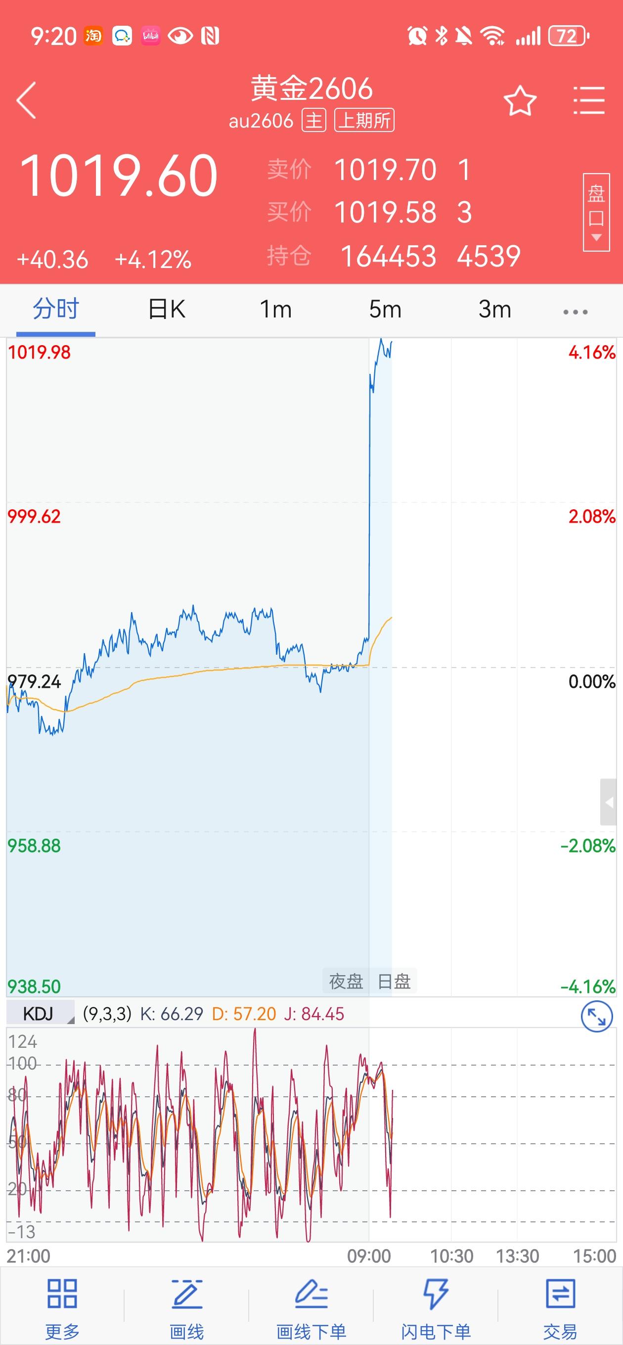 昨天感觉自己是接盘侠（积存金980元／克成交）今天觉得自己是神枪手[招财进宝]黄