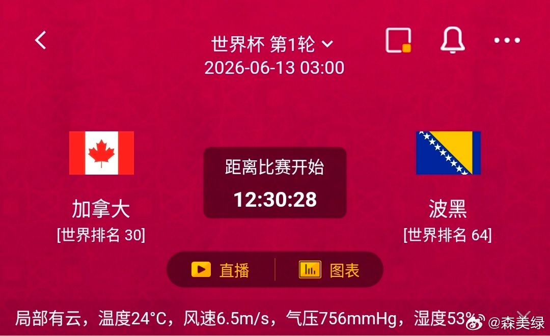 加拿大vs波黑 一、加拿大 情报汇总✅ 利好：热身1胜1平不败，攻防均衡；坐拥主