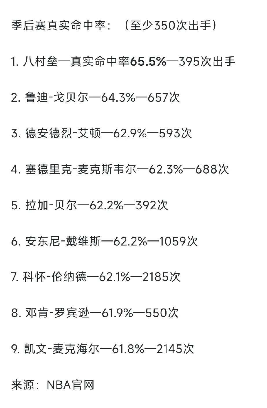 八村在季后赛里请神，每次都能请到乔丹[赞]，值不值2500万？截止目前，八村垒是