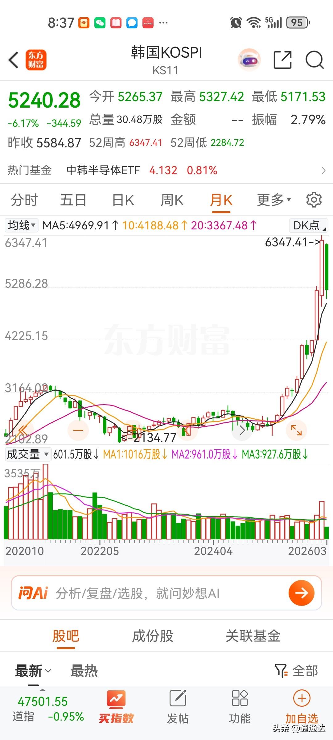 日本韩国的股市和楼市为什么同时暴涨，说明和货币毫无关系，这两个国家并没有同时宽松