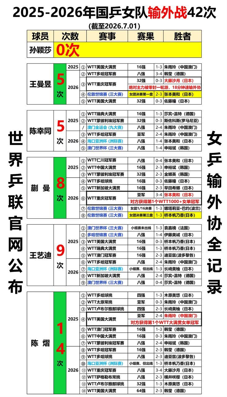 看涛子的采访，有备而来啊，削球做针对性准备了。我说老鱼真别翻眼珠子盯着我女了，如