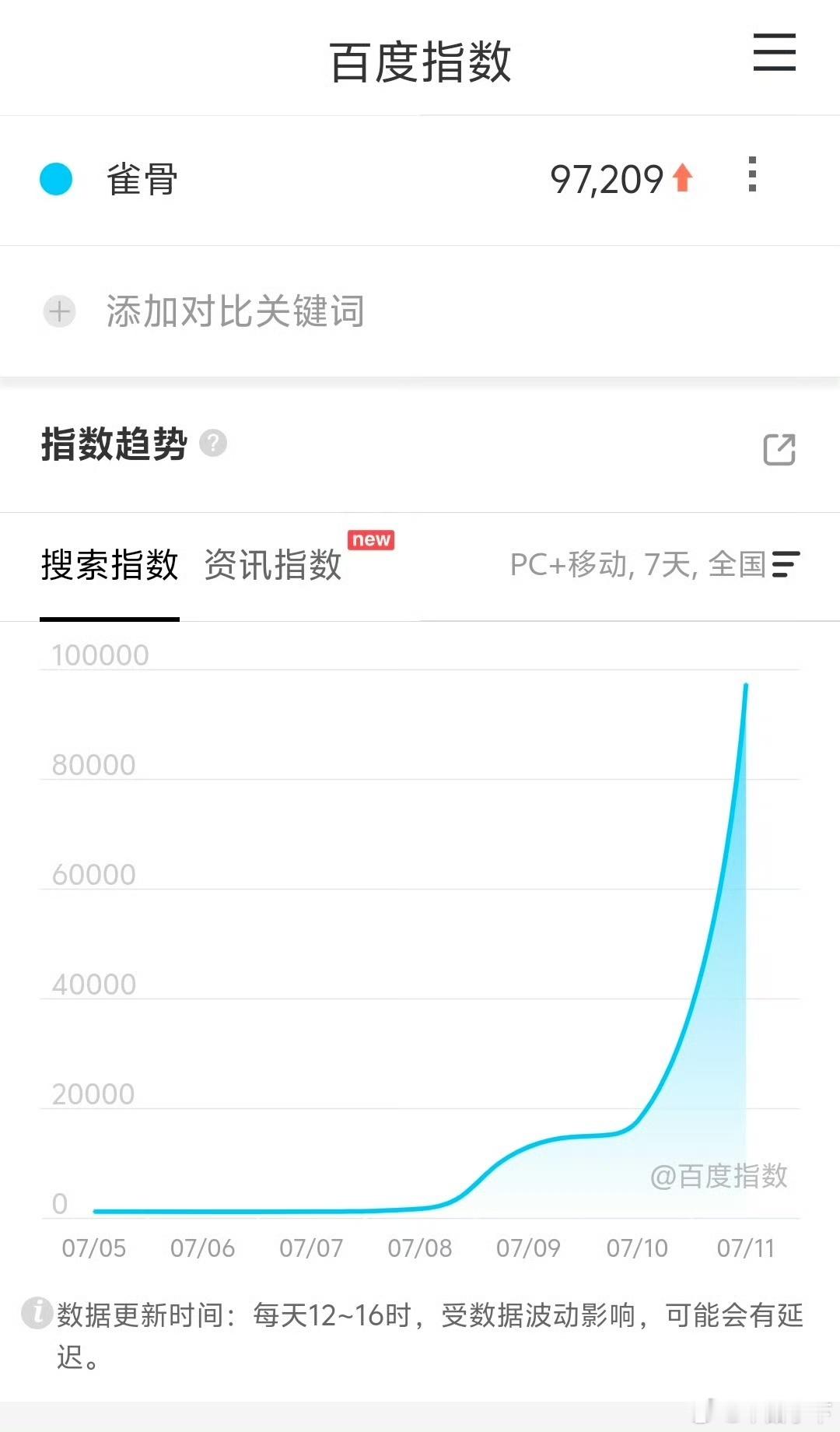艾米这种小糊花当女主都能开出快十万的首日，有些流量花所谓的流量在现在的剧市场已经