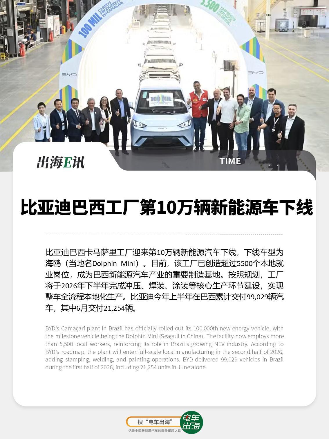 【出海E讯：比亚迪巴西工厂第10万辆新能源车下线】
比亚迪巴西卡马萨里工厂迎来第