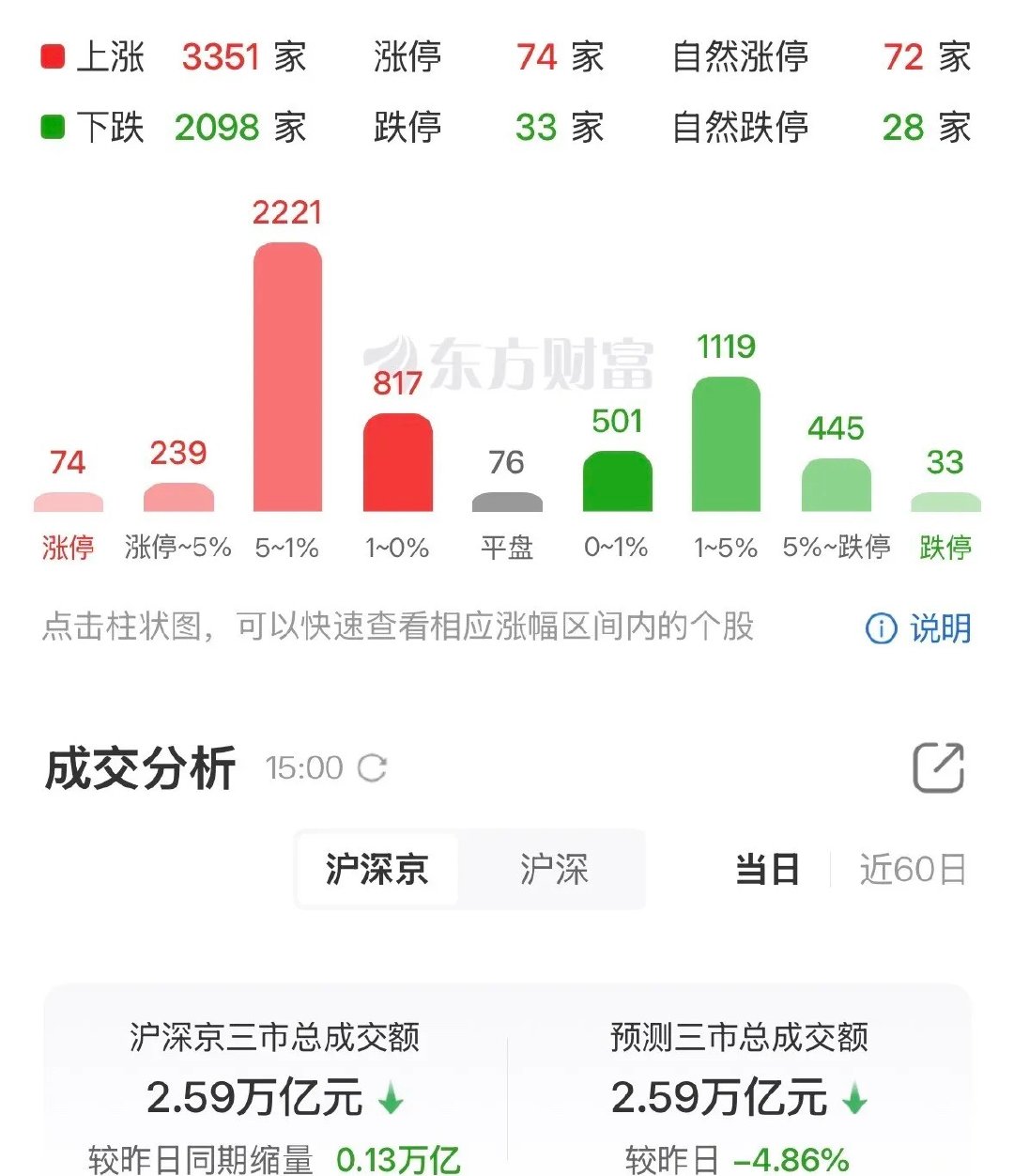 光芯一日游，喝酒吃药行情！这种走势会持续吗？今日虽然韩国股市涨到熔断，但是A股科