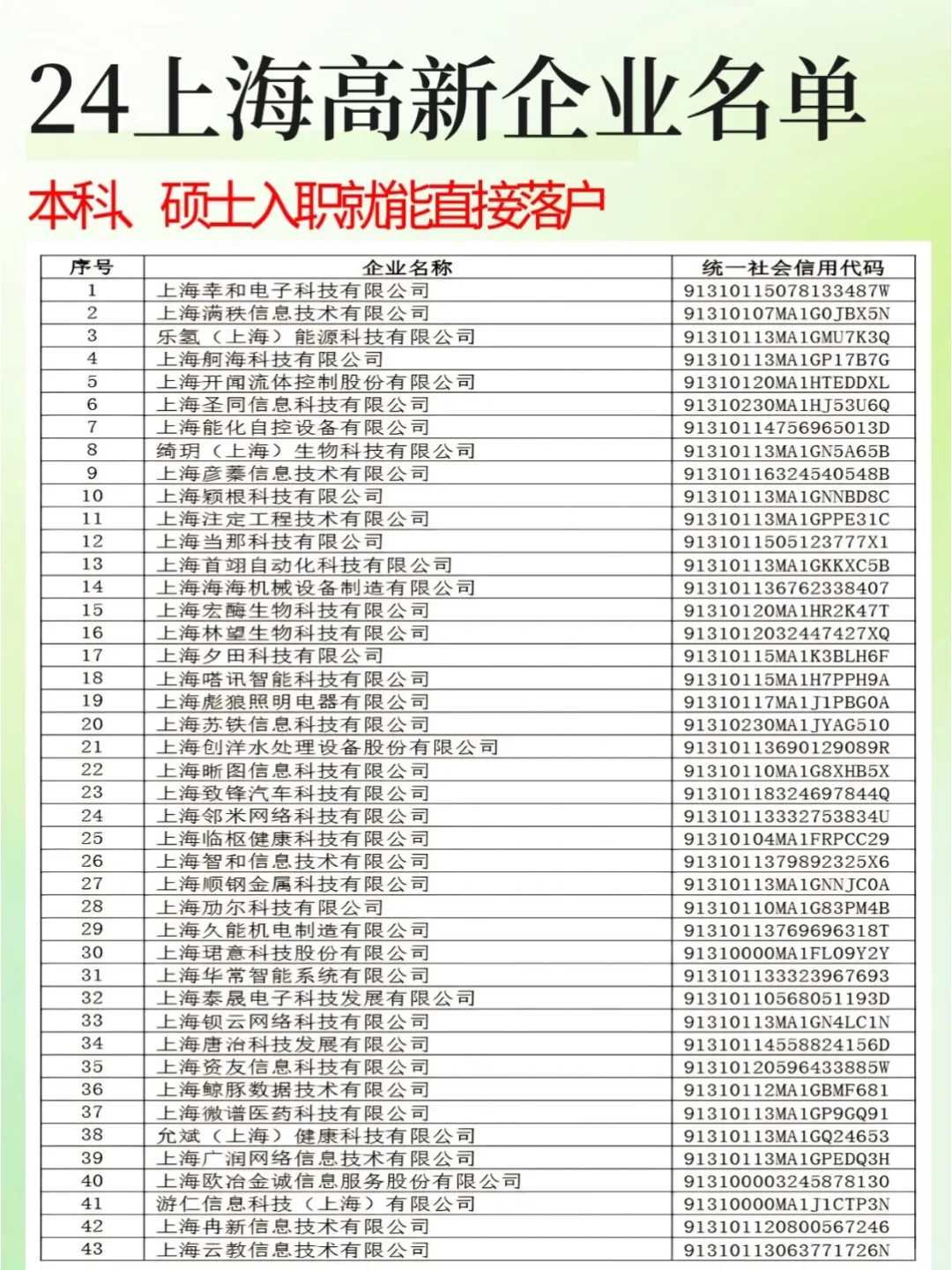 ❤️这100家都是可以落户上海的公司！！！