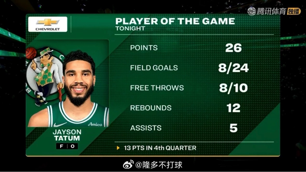 慢慢适应！杰森-塔图姆出战36分钟，全场24中8，罚球10中8，得到26分12篮