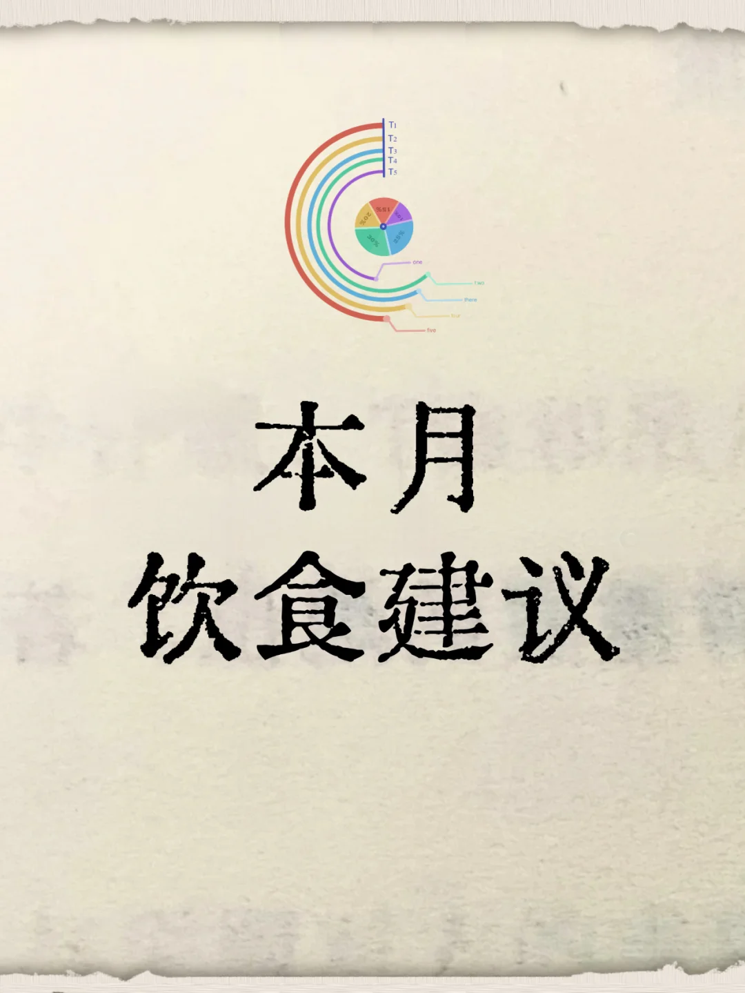 甲辰年丁丑月中医饮食调养指南