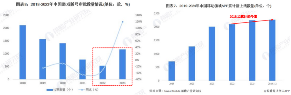 暑期游戏大乱斗，腾讯还能稳坐太师椅吗？