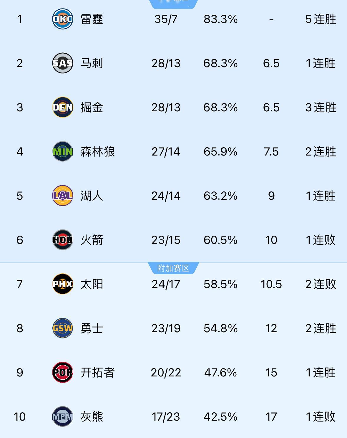 给黄蜂点赞黄蜂vs湖人