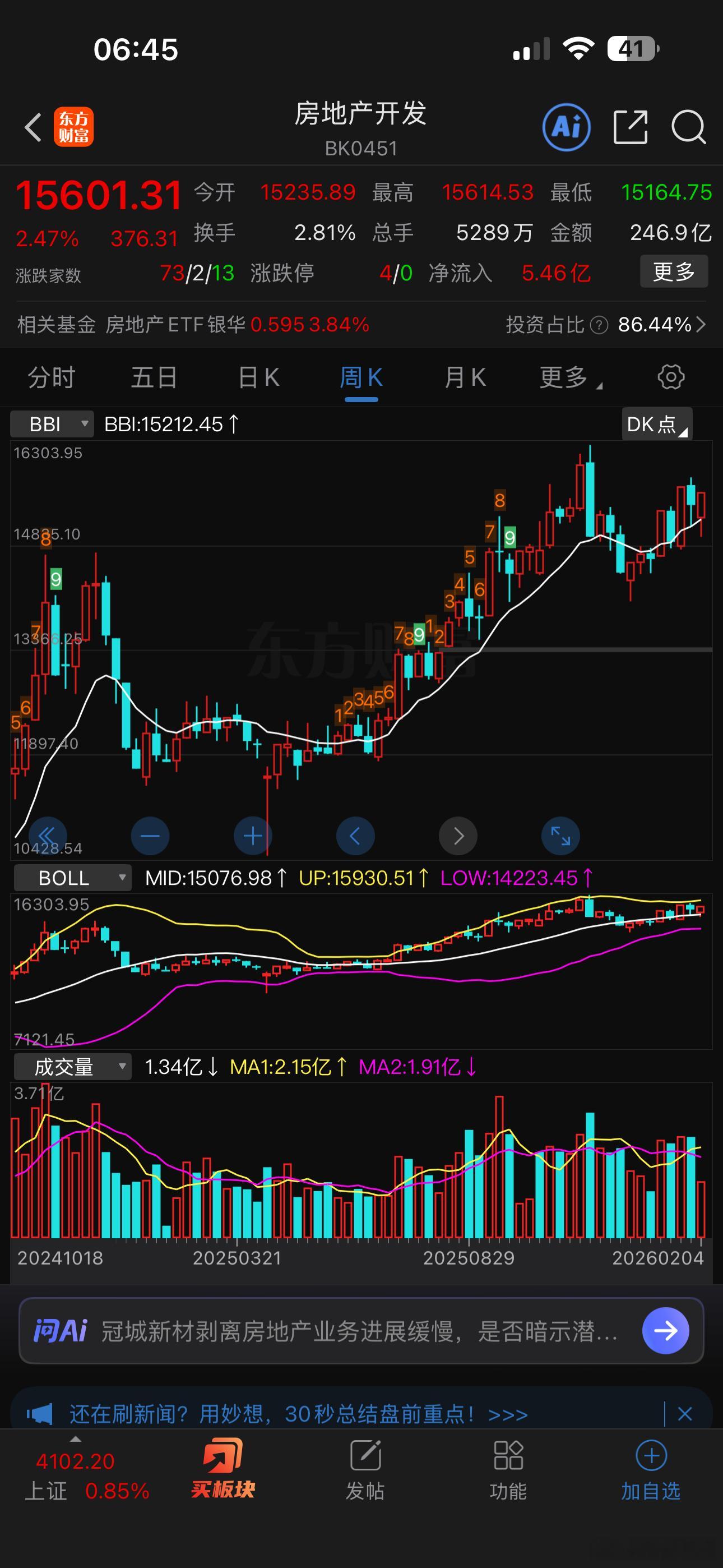 都看不上的房地产开发板块，今年板块指数都悄悄的涨6.4%，远超各大指数涨幅。 