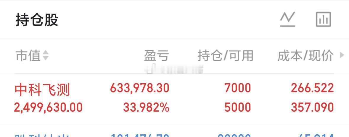 大佬中科飞测加仓了！ 