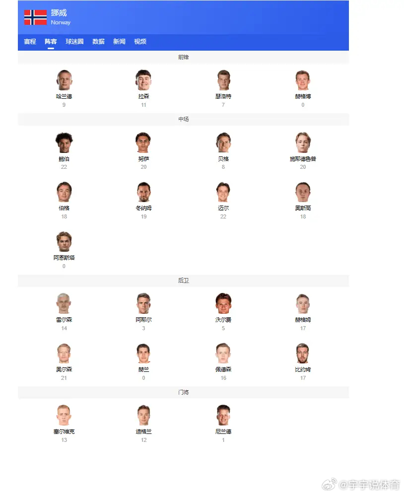 挪威有机会拿世界杯冠军吗？拿了冠军，哈兰德可以超过C罗 梅西了吧？有机会拿世界杯