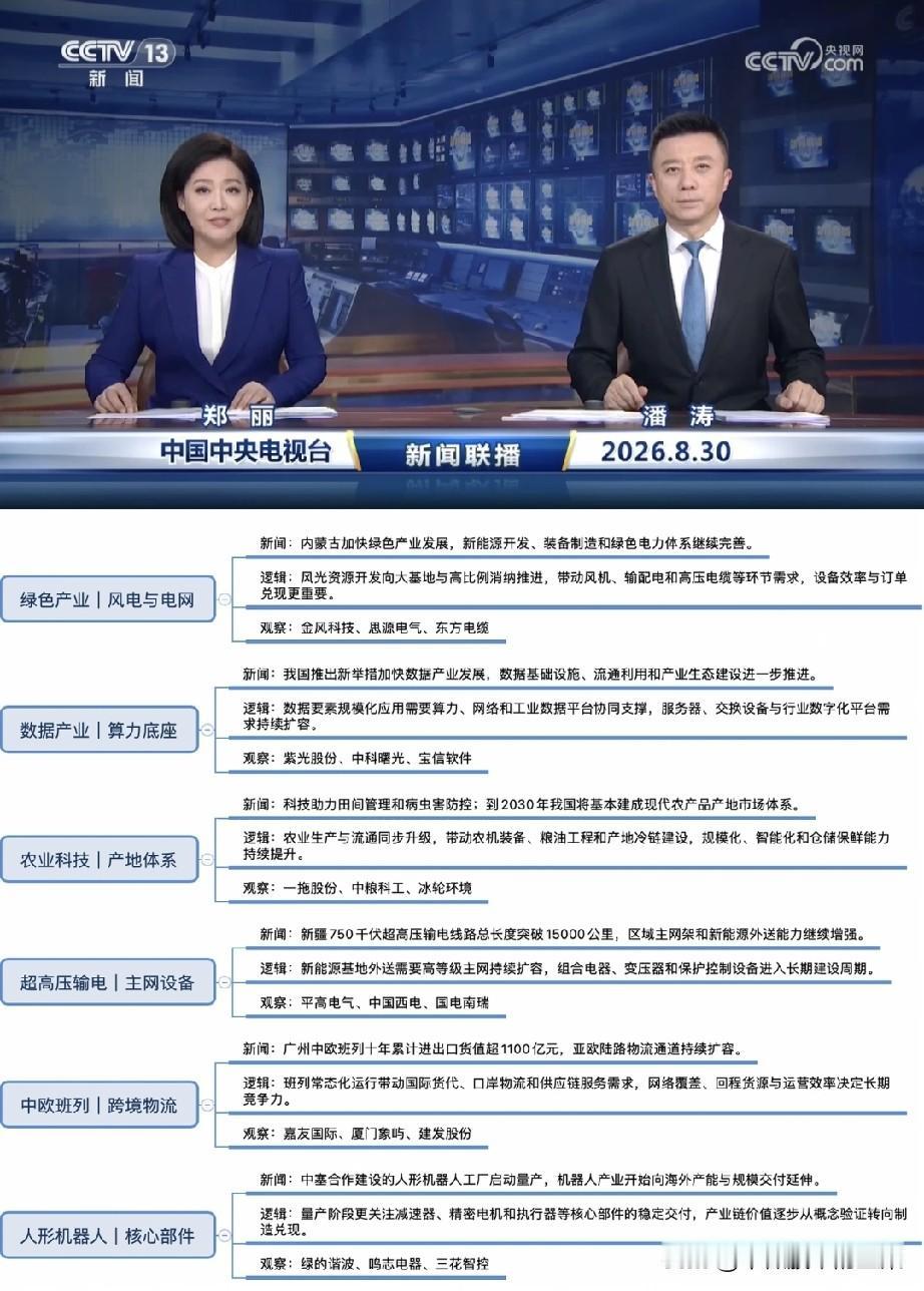 新闻联播释放产业信号！六大方向暗藏结构性机会
 
大盘反复震荡，不少朋友觉得行情