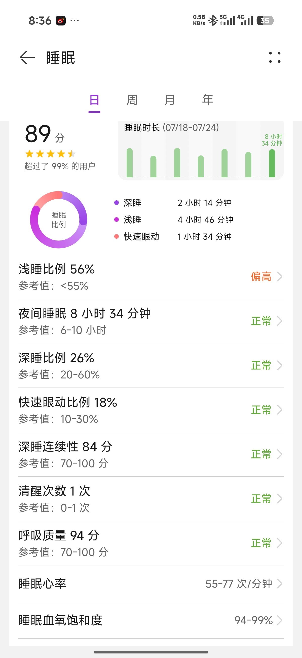 这睡眠质量啥水平啊。