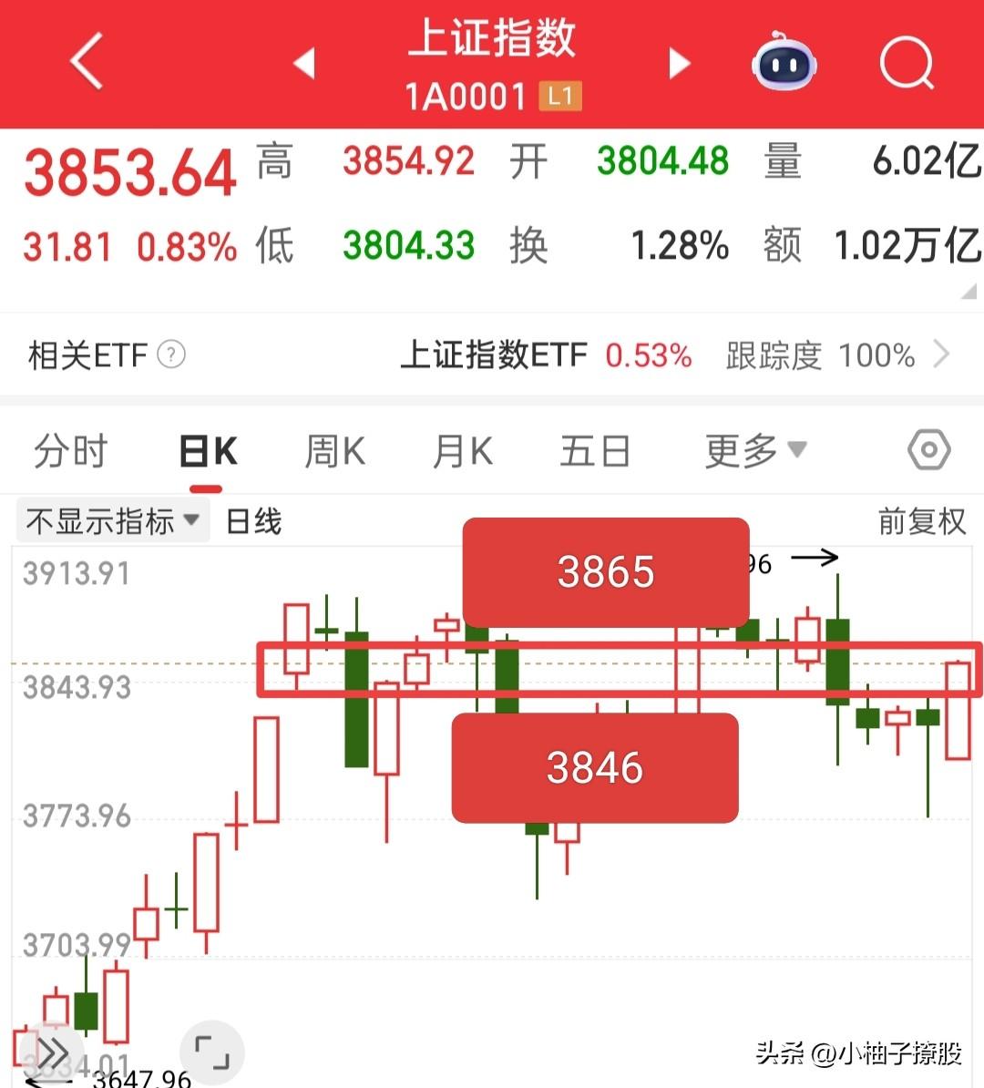 昨晚中概股大涨，但是今天大盘的走势依旧是未知的，那么如何应对今天的行情呢？

首