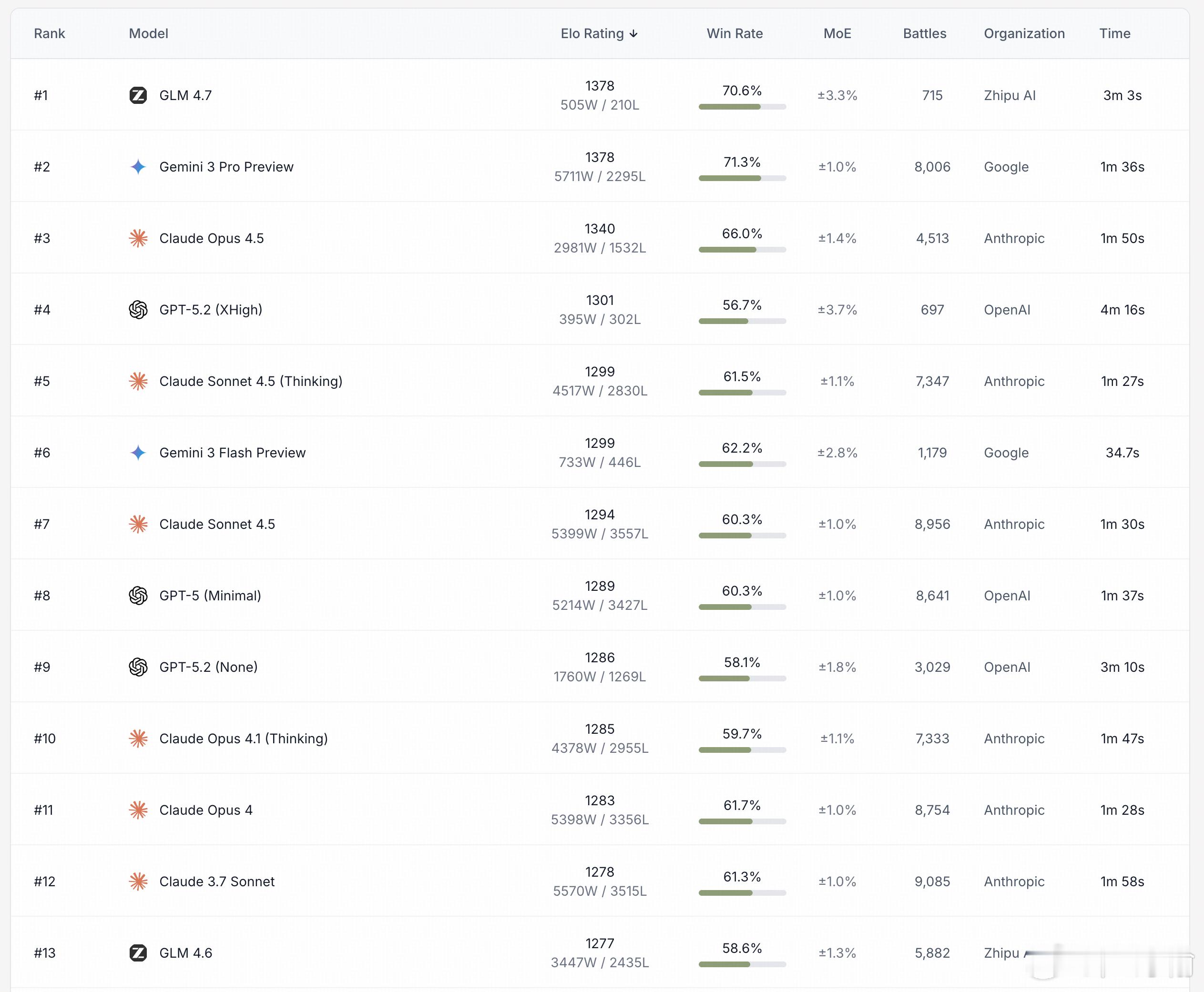 AI大模型上市第一股全球大模型第一股诞生！智谱AI今日港股上市，市值突破500亿