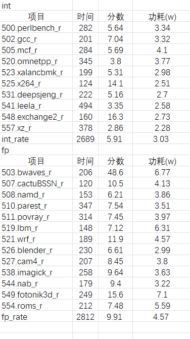 才看到已经有大神把SPEC 2017的鸿蒙版搞出来了我看到的是B站UP主需要所谓